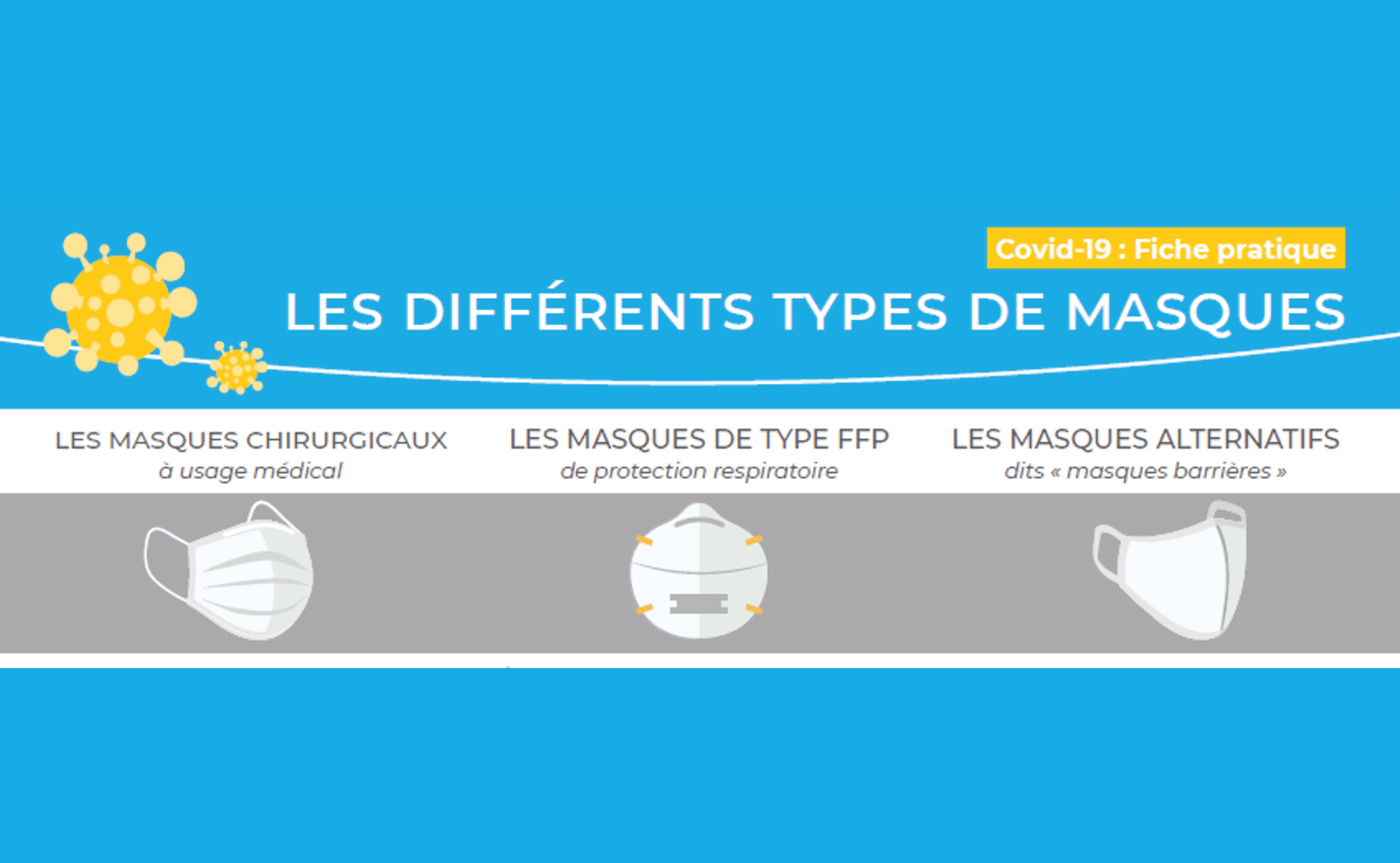 Les différents types de masques - AIST 84