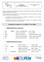 Composition Conseil d’Administration 07.02.2023